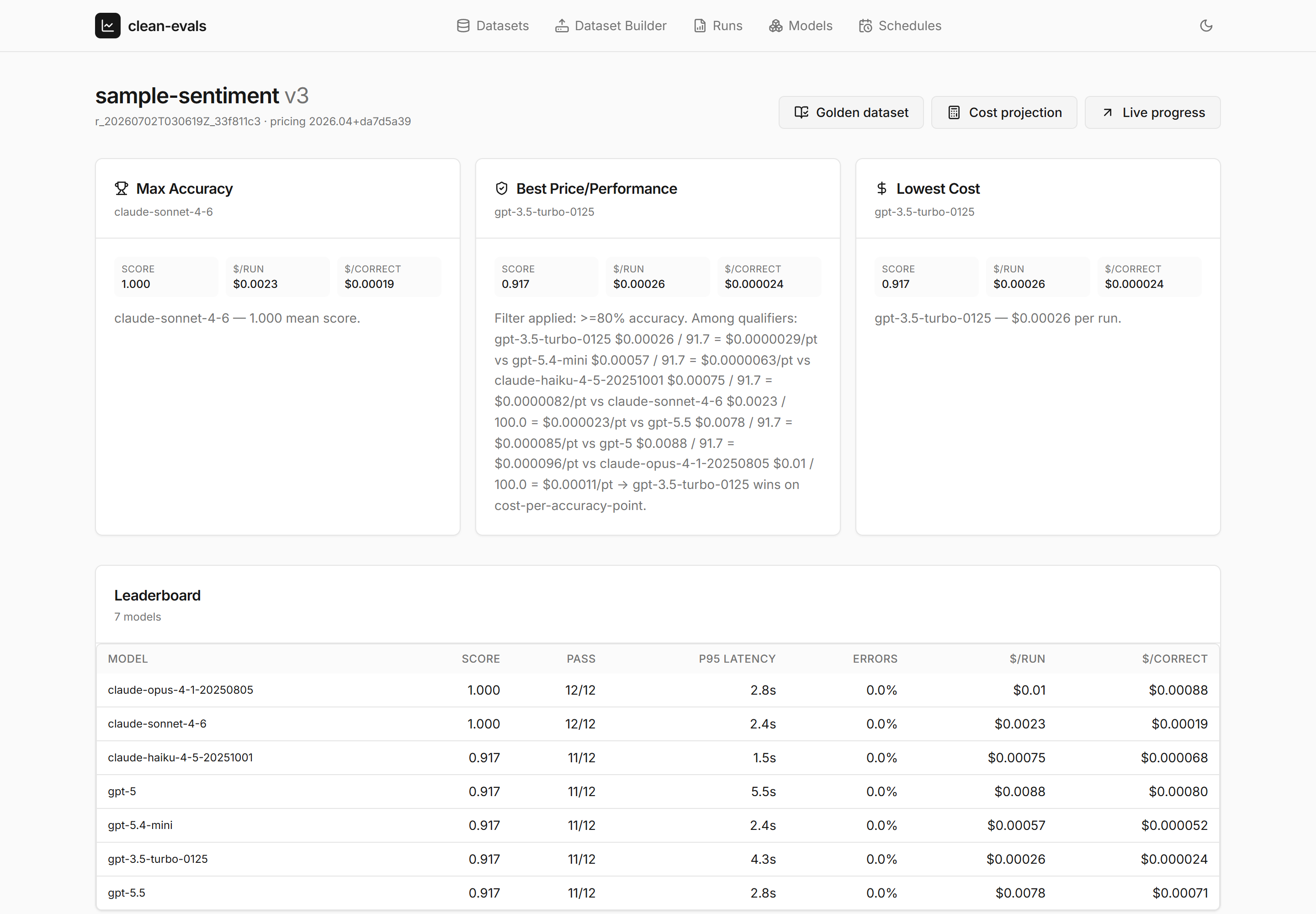 A completed eval run: leaderboard and model recommendations